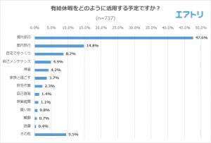 6月は有休を 有給休暇を消化しないと罰金を取られるって知ってた Cancam Jp キャンキャン