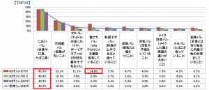 絶対バレたくない 女子2万人の 秘密にしておきたいこと ランキング Cancam Jp キャンキャン