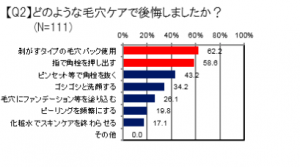 それ 逆効果です 美容ドクターに聞いたng毛穴ケア 正しい毛穴ケア Cancam Jp キャンキャン