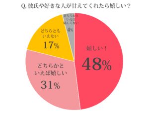 彼氏にされて引いた 甘え方 5パターン