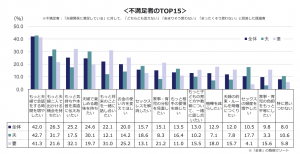 夫や妻と 仲良く過ごすためもっとしたいことランキング 1位はやっぱり Cancam Jp キャンキャン