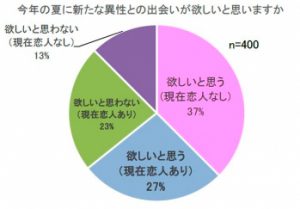 男は結局コレが好き 男がキュンとする女子のファッション1位は Cancam Jp キャンキャン