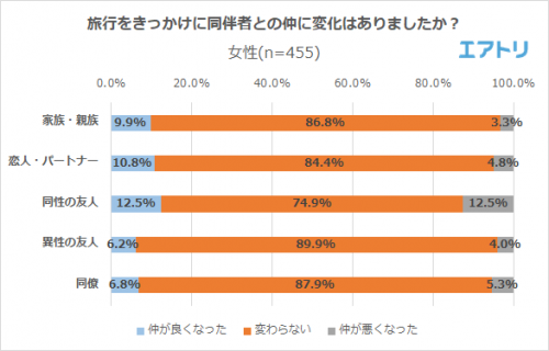 ありえない 家族や友達でも許せない 旅行中のイラっとする行動 Cancam Jp キャンキャン