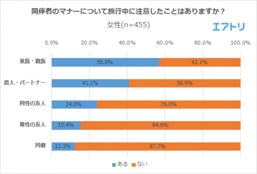 ありえない 家族や友達でも許せない 旅行中のイラっとする行動 Cancam Jp キャンキャン