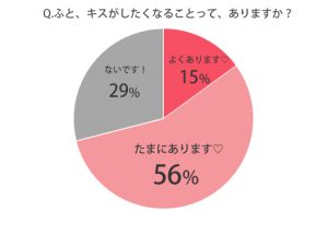 キスがしたくなる6つの瞬間