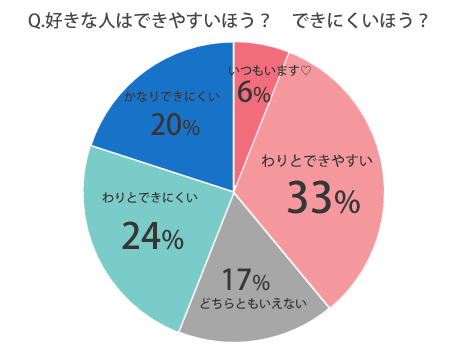 恋愛感情とは 好きや恋とは何かわからなくなったときの確認法