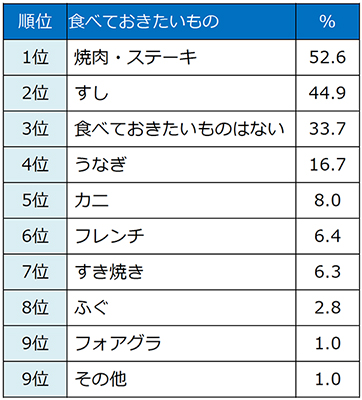 増税前に食べたいもの