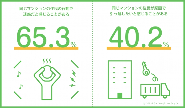 これは無理 半数以上が許せないマンション アパートのマナー6つ Cancam Jp キャンキャン