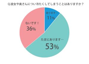 彼女に冷たくしてしまう男性たちの意外な本音