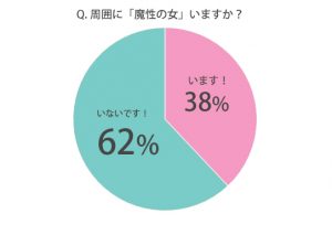 男を次々恋に落とす 魔性の女 の特徴8選