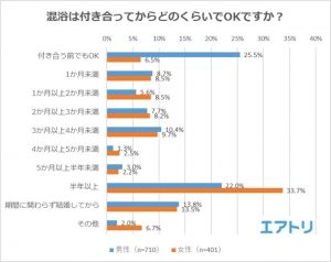 恋人と温泉旅行 混浴っていつからok 調査したら男ってホントに もう Cancam Jp キャンキャン