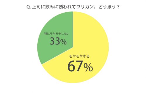 上司飲み