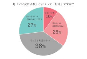 いい女 とはどんな人 見た目や中身の特徴を男女に徹底調査