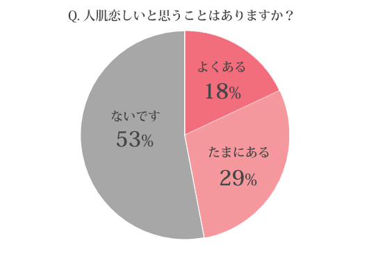 人肌恋しい_男性