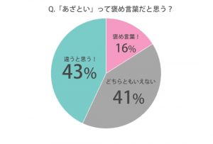 あざとい って褒め言葉 あざとい女子の特徴6選