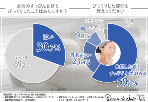 お泊りデートで男性がドン引きする行動 実は女子の を見てる 衝撃