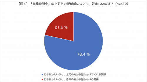 ボスの日