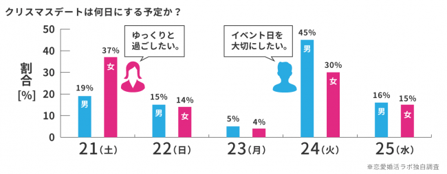 クリスマスデートで絶対行きたくない場所はココ