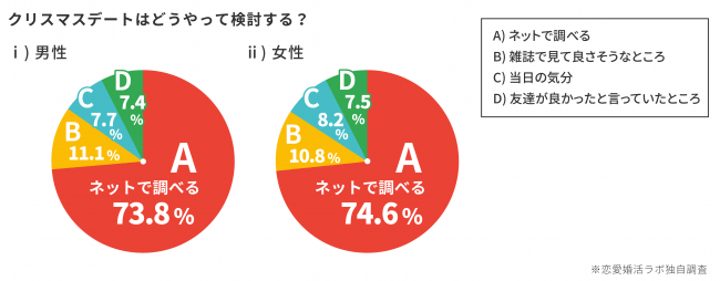 クリスマスデートで絶対行きたくない場所はココ