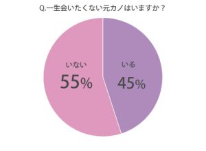 男が 一生会いたくない と感じる元カノの特徴7選