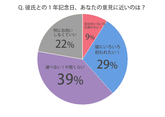 1 年 記念 日 英語