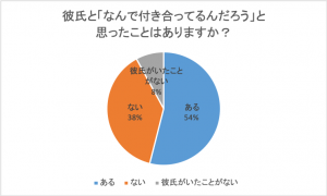 付き合う意味 とは何をすること 定義を男女にそれぞれ調査した結果