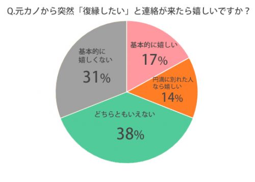 男子の本音 元カノから連絡が来たら嬉しい 本音を聞いてみたら Cancam Jp キャンキャン