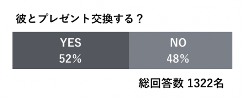 プレゼント交換