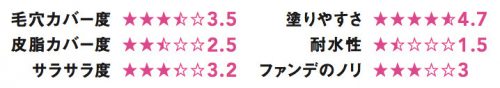 新作＆名品毛穴スムーサーレポ〜リンメル編〜