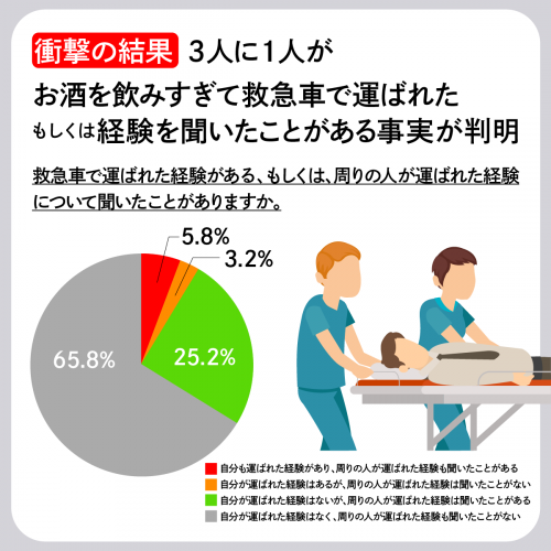 イッキ飲みの救急車搬送