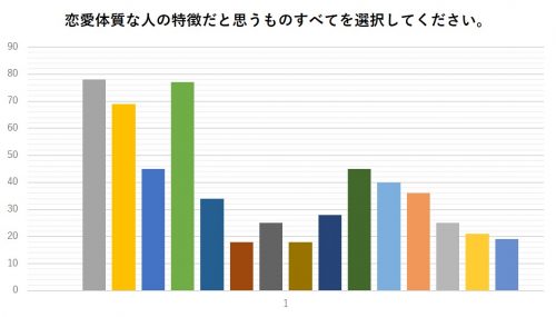 グラフ