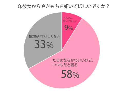 やきもち妬いてほしい？