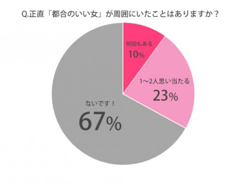 都合のいい女がいたことある？