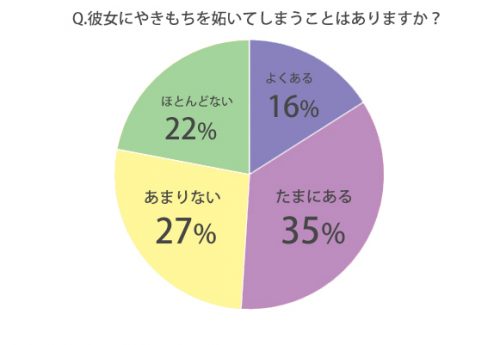 する 理由 嫉妬