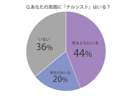 女性が ナルシストだ と思ってしまう行動6選 Cancam Jp キャンキャン