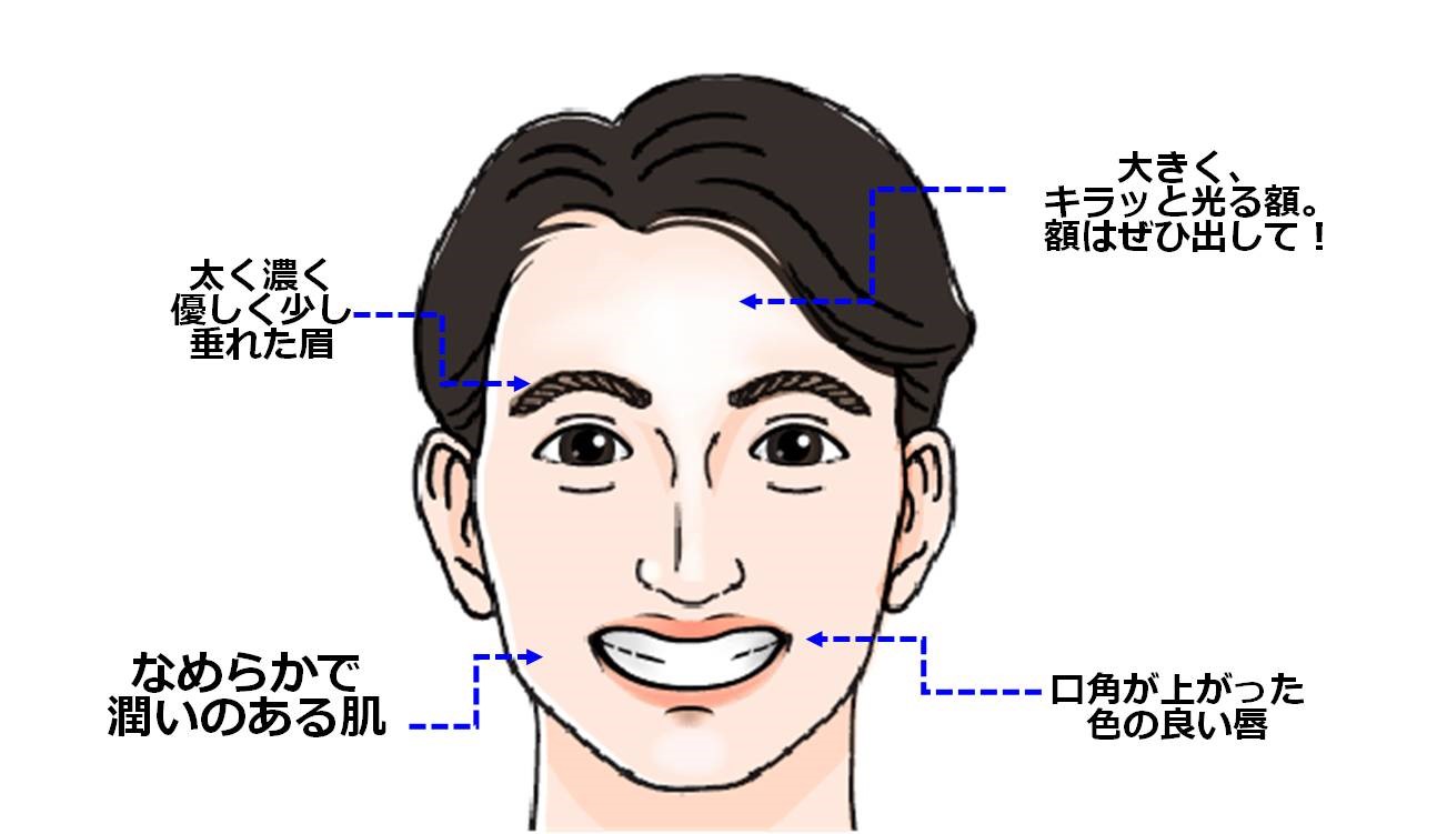 男性の 成功顔 を大発表 まずは額をチェック 年版 Cancam Jp キャンキャン