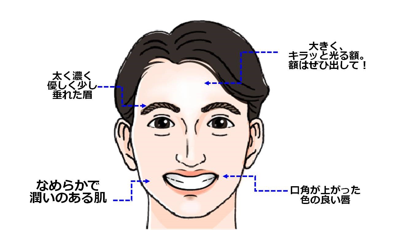 男性の成功相