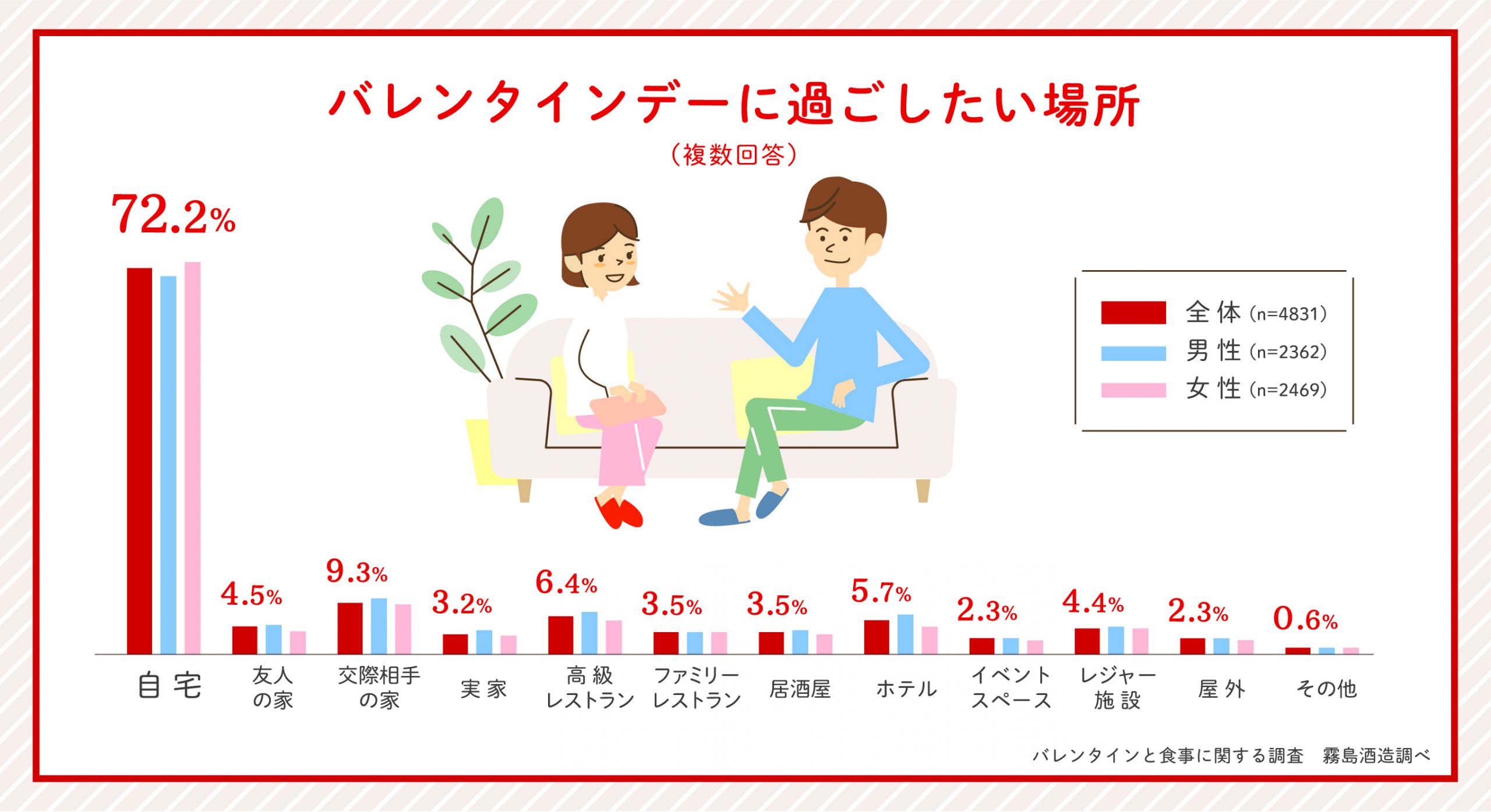 彼が喜ぶ バレンタインに彼が食べたい手料理1位は定番のアレ Cancam Jp キャンキャン