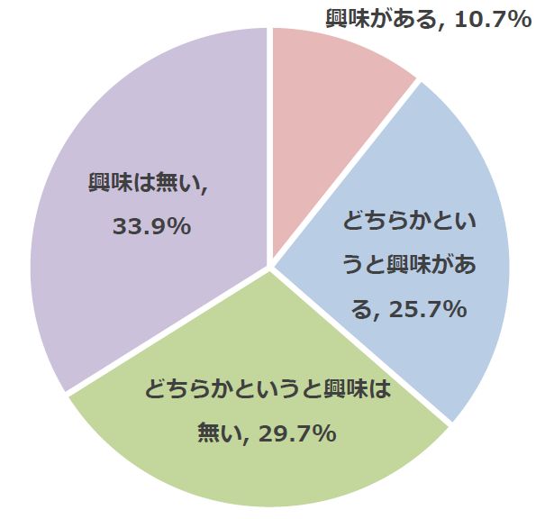 ちょっと気になる！1000人が選ぶ、令和元年に最も愛された仏像 