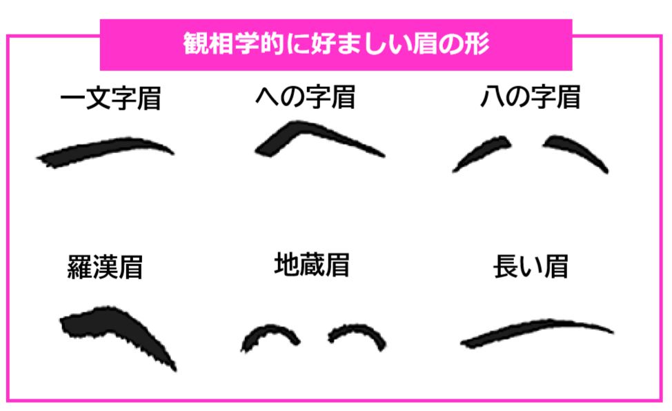 男性の 成功顔 を大発表 まずは額をチェック 年版 Cancam Jp キャンキャン