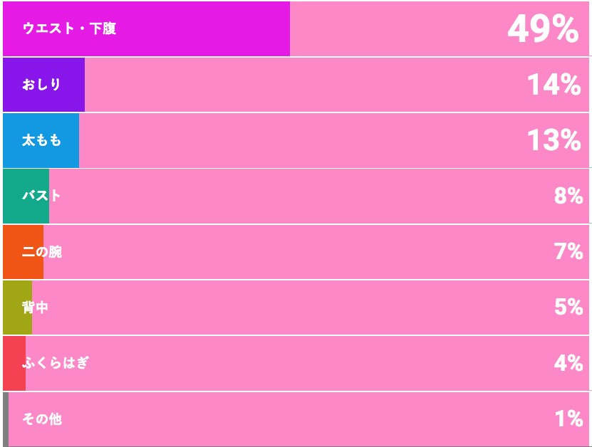 見られたくない 見せられない 私のボディ なんです 大激白 Cancam Jp キャンキャン