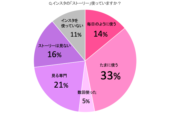 ストーリー 元彼 見ない インスタ