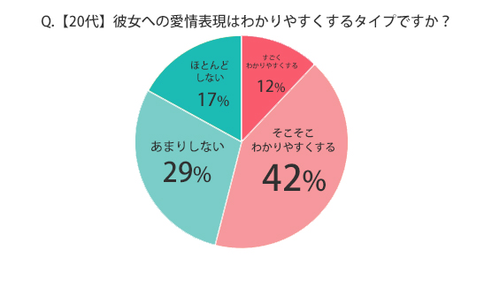 女子は気づかない 男性が 愛情表現 だと思ってやってる4つの行動 Cancam Jp キャンキャン