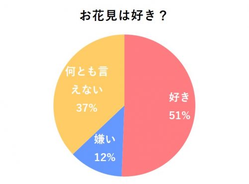 お花見は好き？　