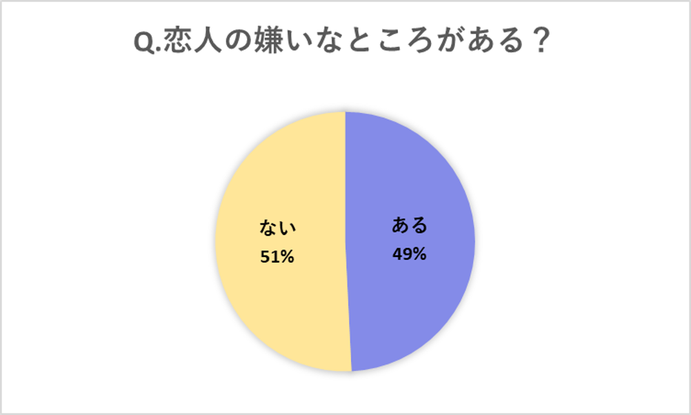 男性が思う 彼女の好きなところ 見た目よりも重要なのはこれ