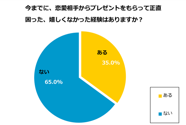 アクセサリー 高級ブランド品 女子2300人に聞いた本当に喜ぶプレゼントはコレ Cancam Jp キャンキャン