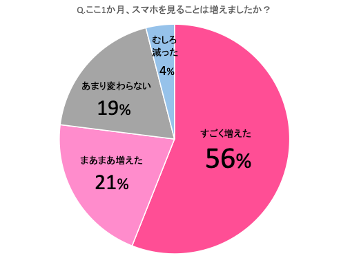 ついスマホ見過ぎていない デジタルデトックスをする7つのコツ Cancam Jp キャンキャン