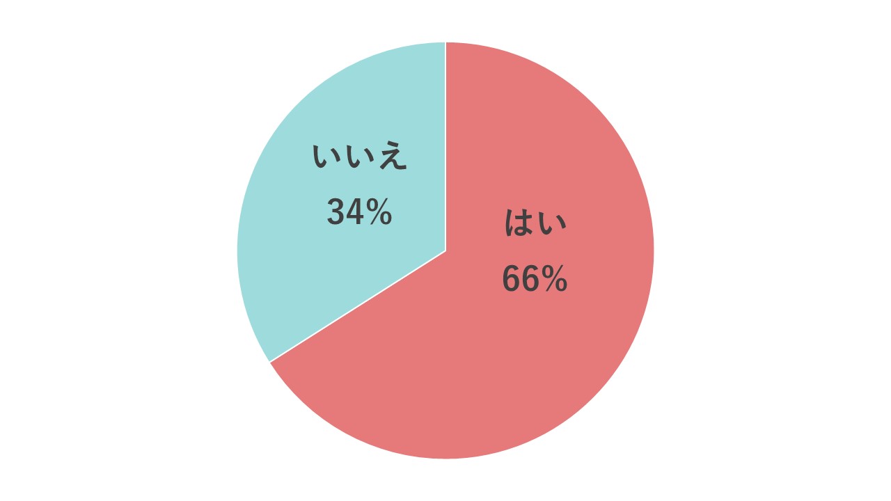 もしカレと遠距離になったら ふたりのこれからのこと 遠恋中の心配ごととは