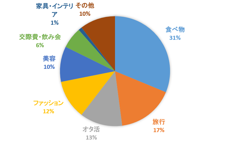 服にお金を使う女性b 販売済み