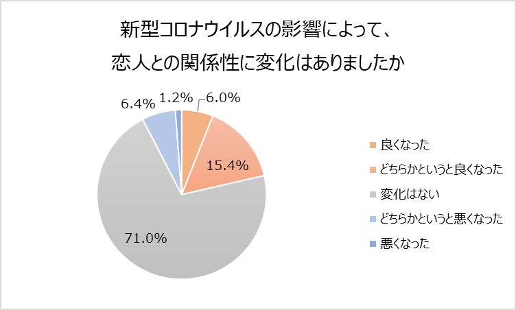 おうちデートが増えた今 家デートでどこまでメイクする 女子の多数派は